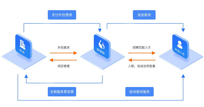 宁夏人力资源外包服务 企业省心省力的智慧之选